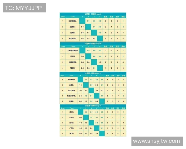 运动数据南京乒乓球队速度领跑全国最新乒乓球速度TOP10榜单揭晓